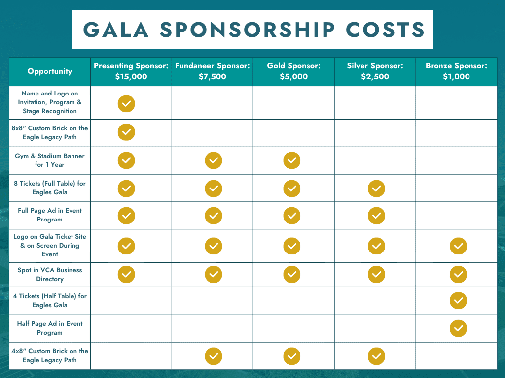 Sponsorship costs at VCA