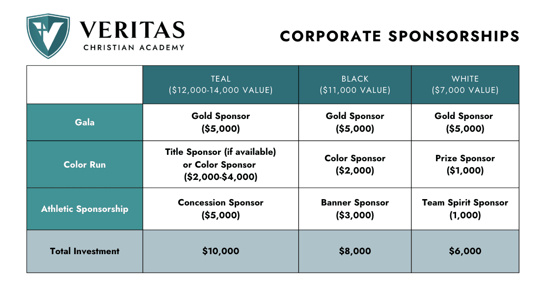 Sponsorship costs at VCA