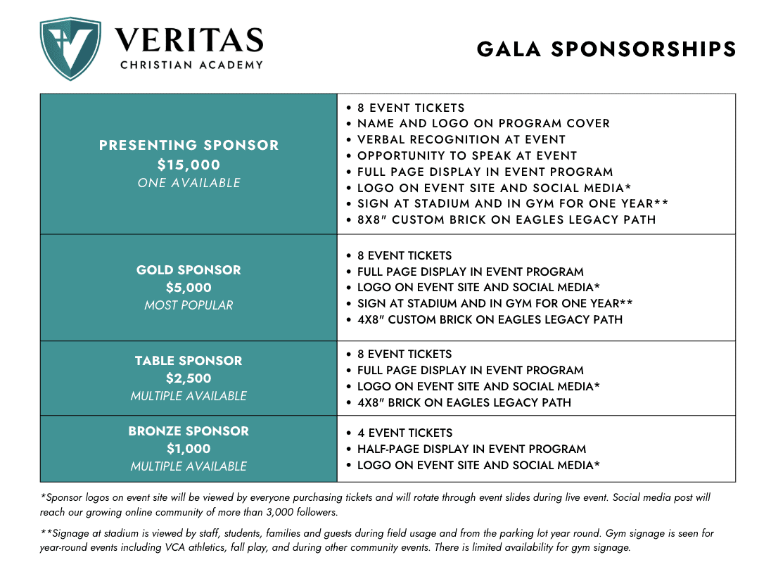 Sponsorship costs at VCA