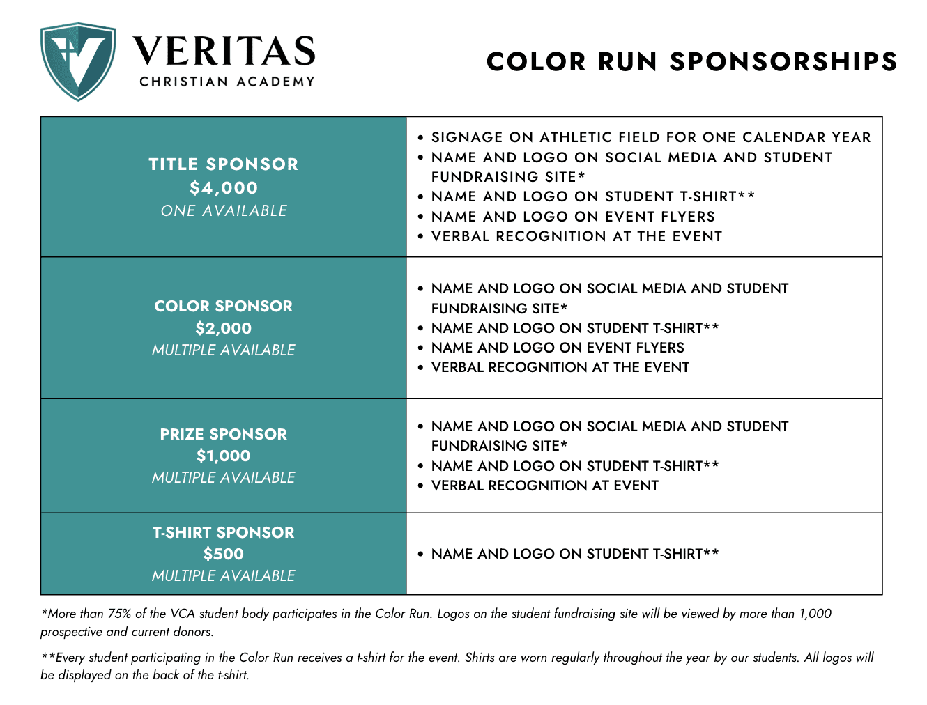 Sponsorship costs at VCA
