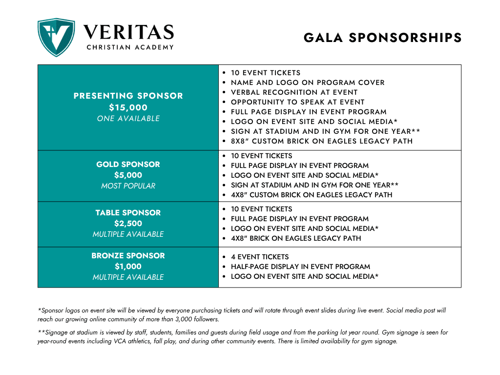 Sponsorship costs at VCA